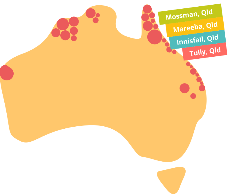 Where in Australia is Papaya and Papaw grown?